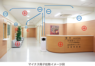 マイナス電子拡散イメージ