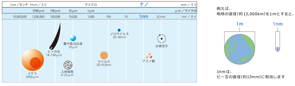株式会社システム ワン 製品情報 ナノシードa Iso Iec 取得 制御 計測 計装 情報処理 長野県佐久市