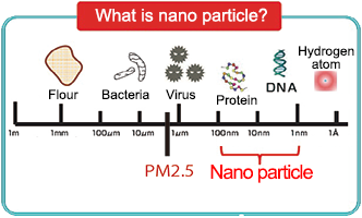 ナノ粒子ってなに？